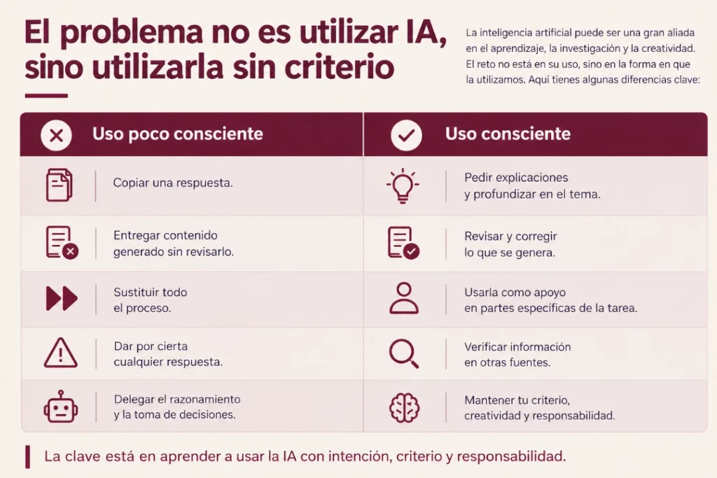 Usos de la Inteligencia Artificial con criterio.